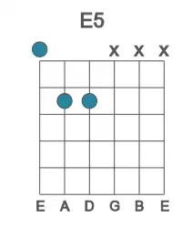 Guitar voicing #0 of the E 5 chord